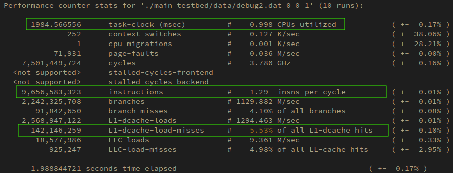 Perf stat on Poly2tri Perf stat on Poly2tri