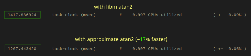 Approximate atan2 Poly2tri Approximate atan2 Poly2tri