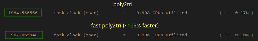 Baseline vs optimized poly2tri Baseline vs optimized poly2tri